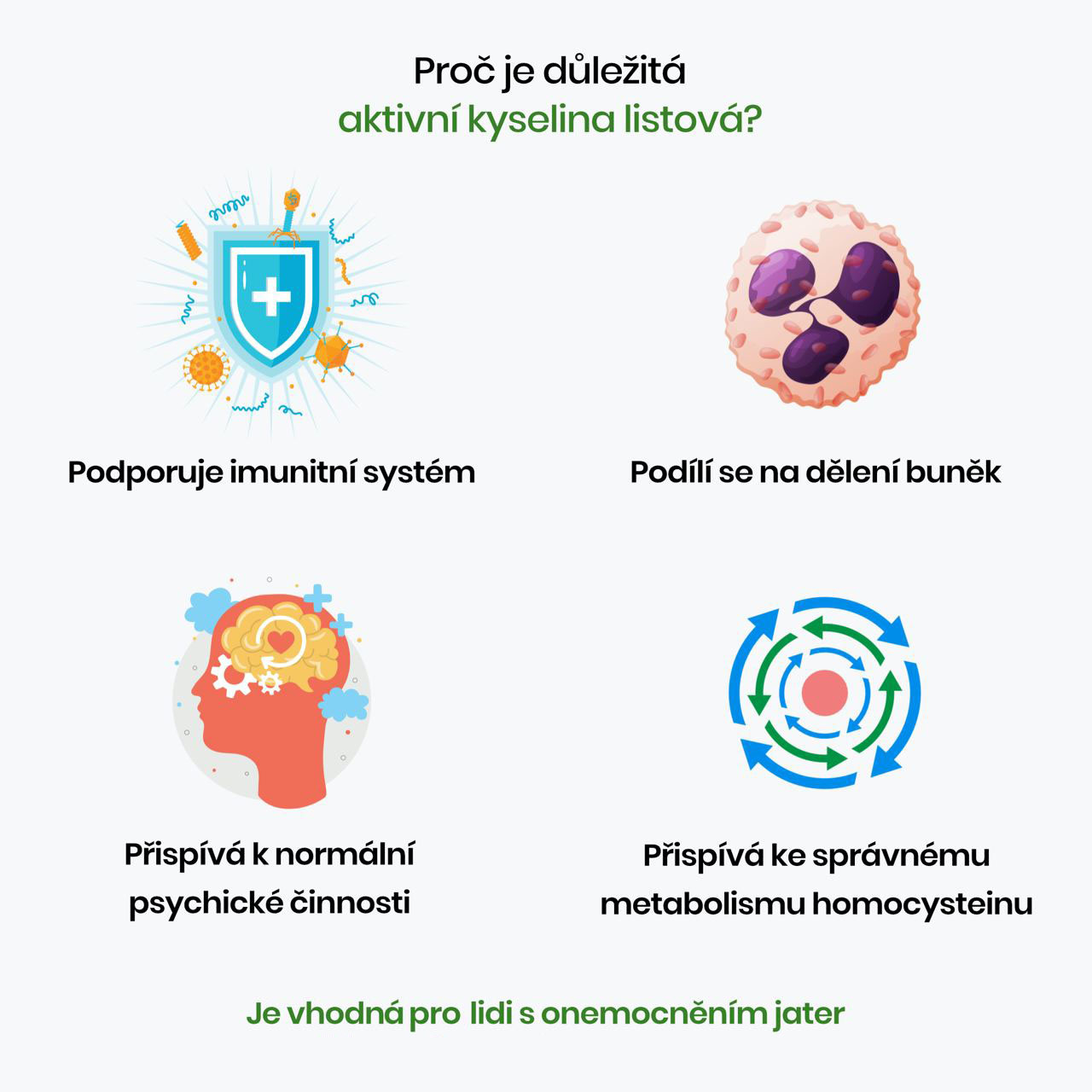 Proc je dulezite aktivni kyselina listova grafika111